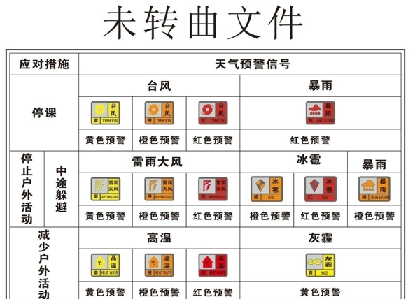 气象预报信号