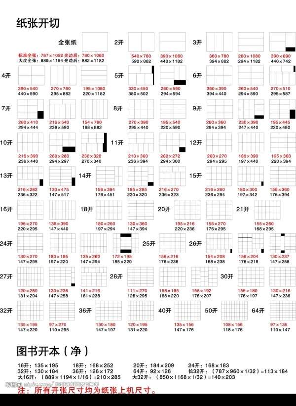 常见纸张开切和图书开本尺寸图片