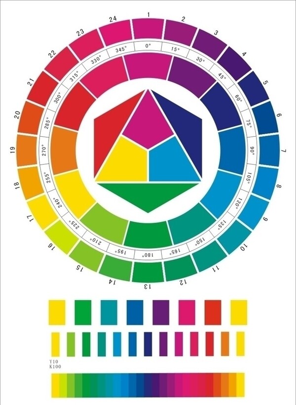 CD格式24色标准色环色彩构成图片