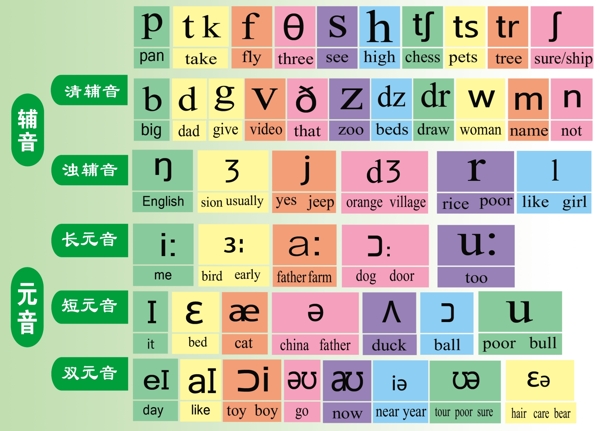 音标元音辅音英语补习班