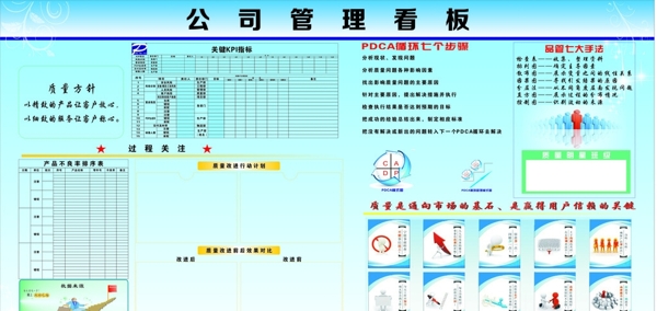 质量看板图片