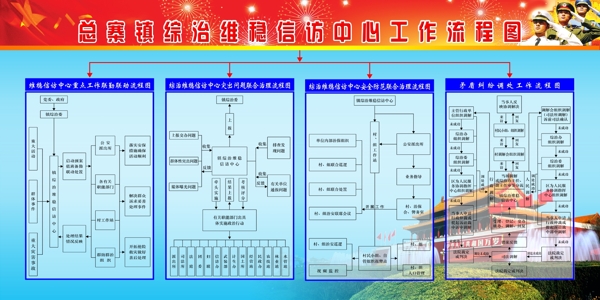 治维稳中心工作流程图图片