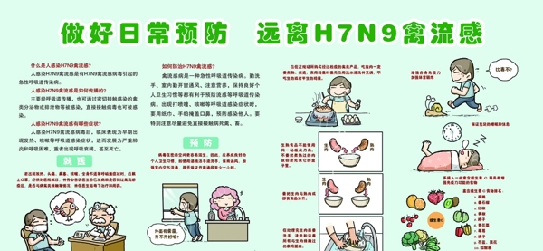 H7N9禽流感展板图片