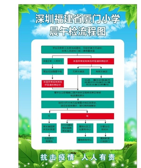 疫情晨检流程图新冠肺炎