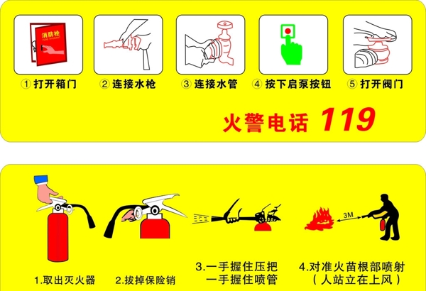 消火栓灭火器使用方法图片