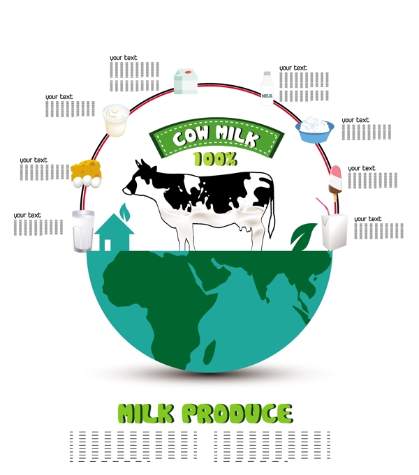 牛奶产量与牛和地球信息图表说明自由向量