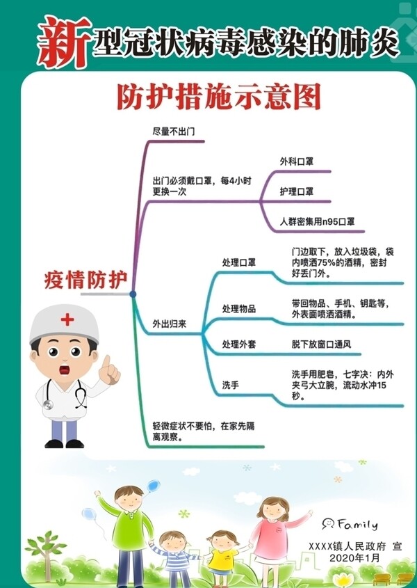 疫情防护措施示意图