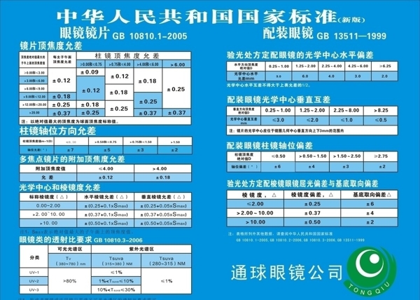 眼镜国家标准图片