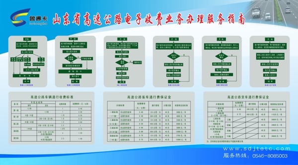 鲁通卡办理业务展板图片