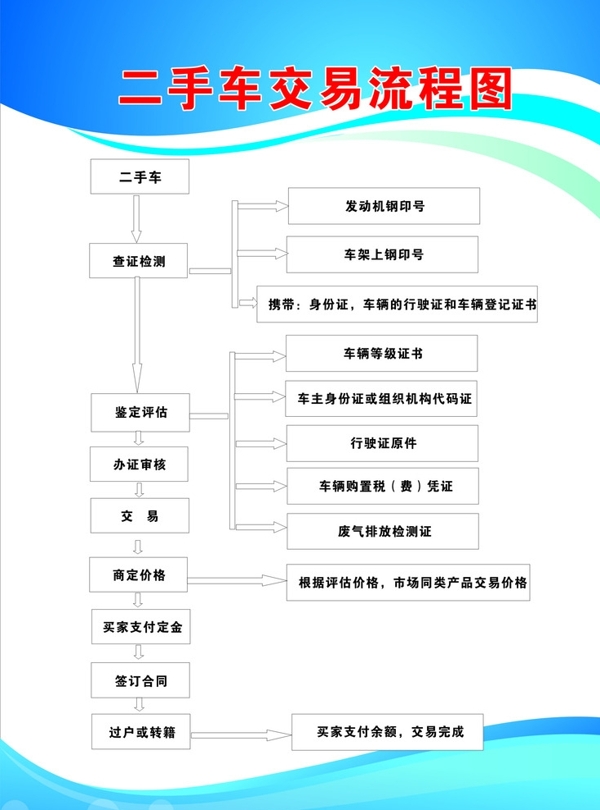 二手车交易流程图