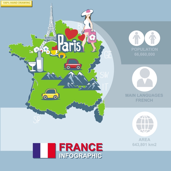 图表关于法国旅游