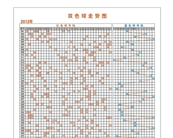 福利双色球2012走图片