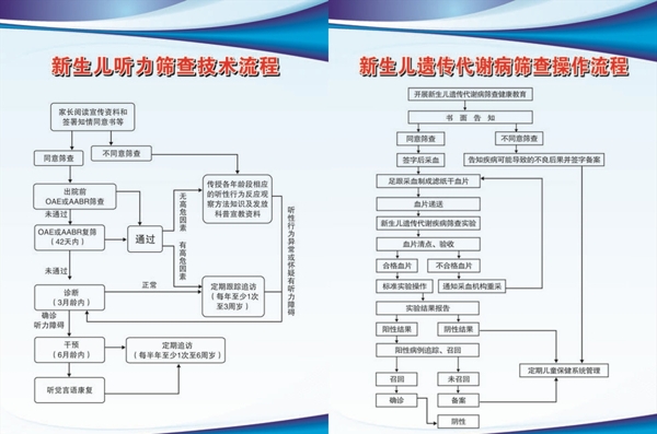 新生儿疾病筛查