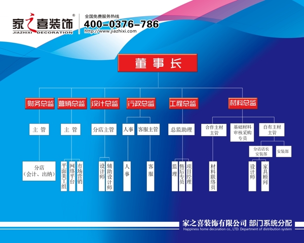 企业组织构架