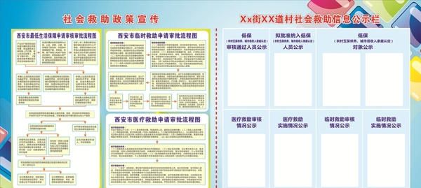 社会救助政策宣传栏