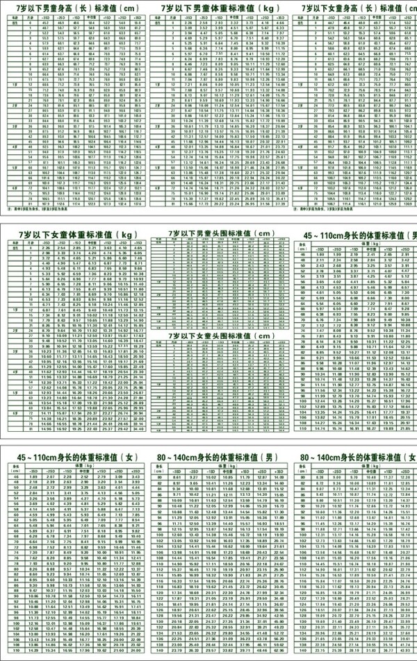 7岁以下儿童标准图片