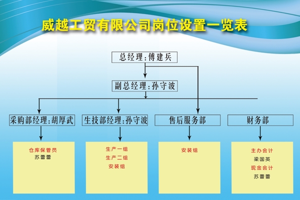 制度牌图片