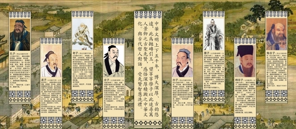 中国古代圣贤展板图片
