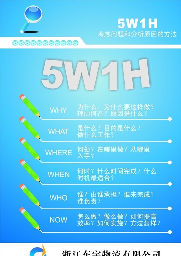 企业文化5w1h图片