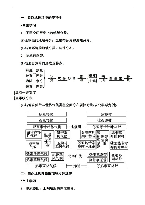 地理人教版必修新课标5.2自然环境的差异同步练习