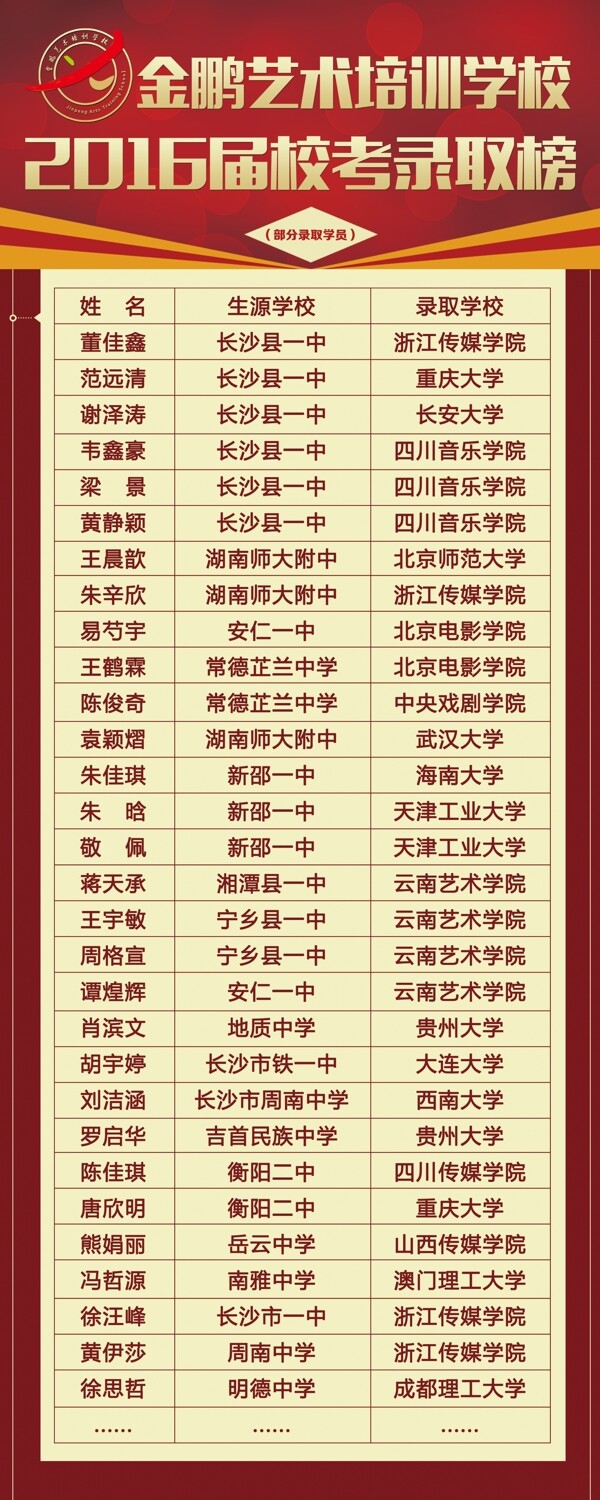 金鹏艺培2016光荣榜