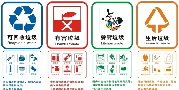 垃圾分类标示标志