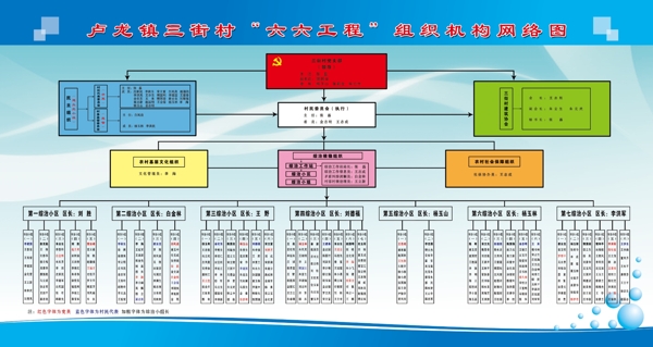 组织机构网络图图片