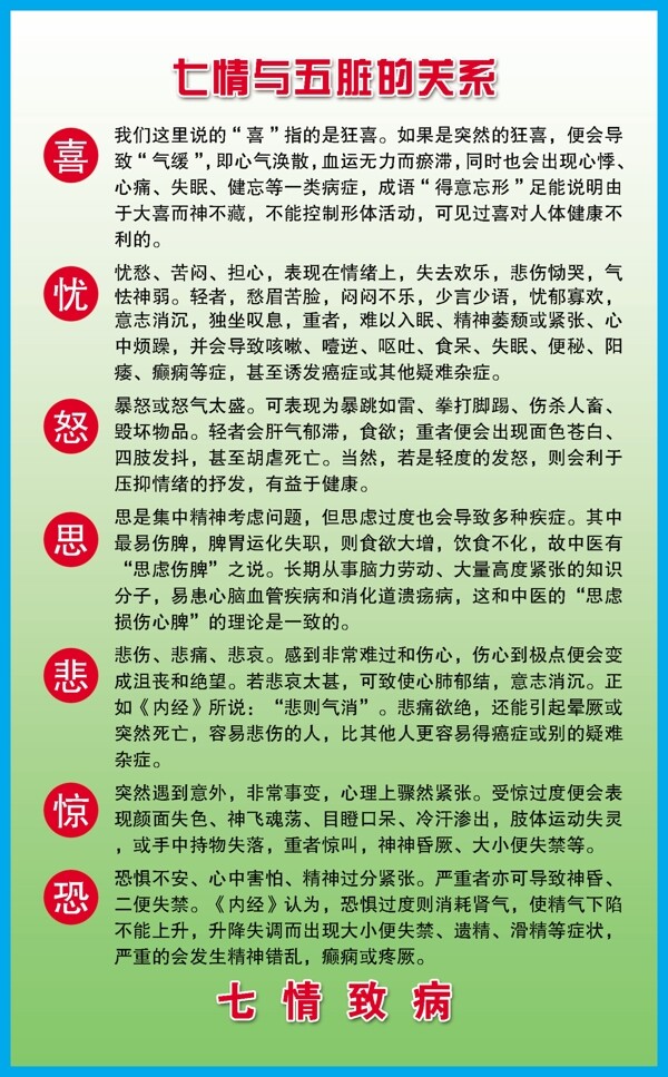 七情与五脏的关系