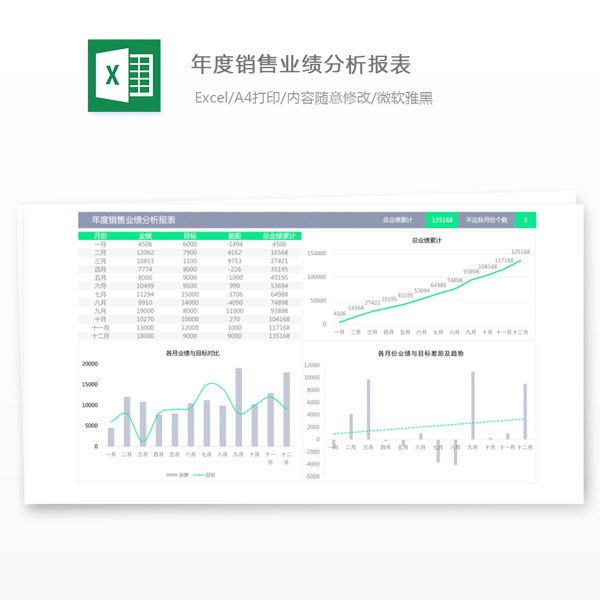 年度业绩分析报表