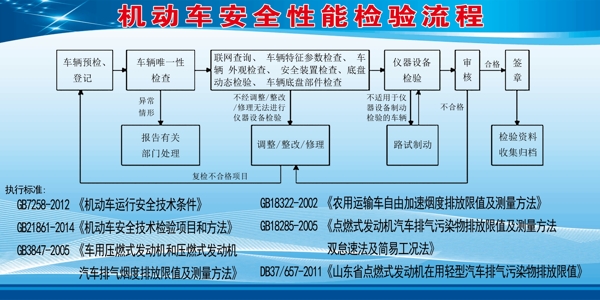 机动车检测流程图片