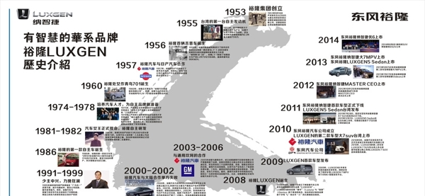 纳智捷历史文化墙更新至2014图片