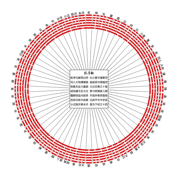 周文王64卦图图片
