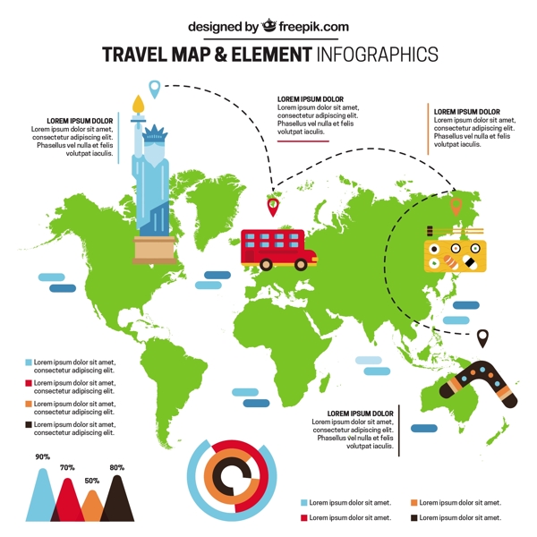 绿地图旅游信息图表