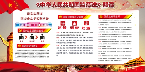 最新中华人民共和国监察法解读展板