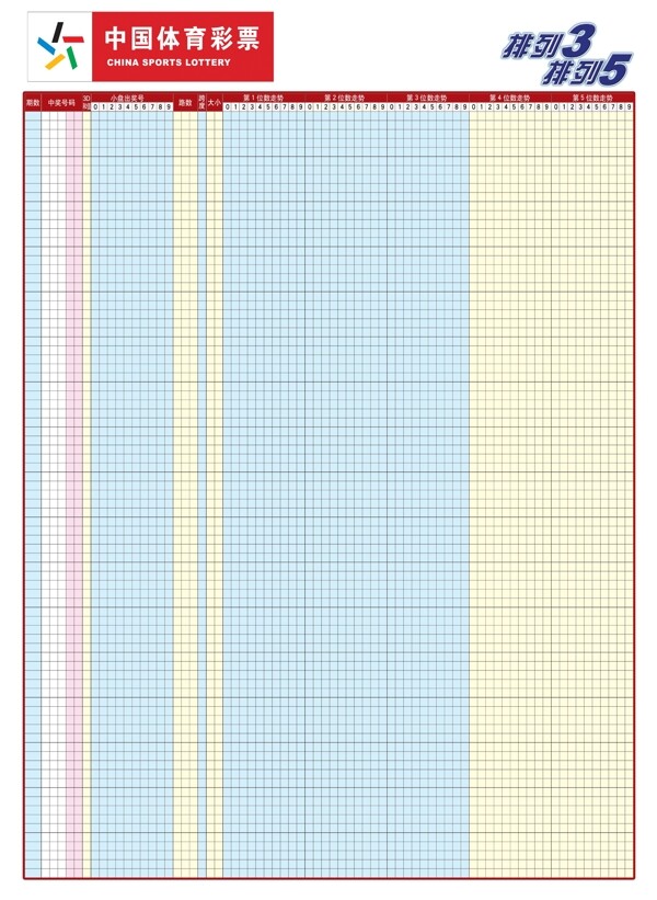 体彩排列3排列5走势图图片