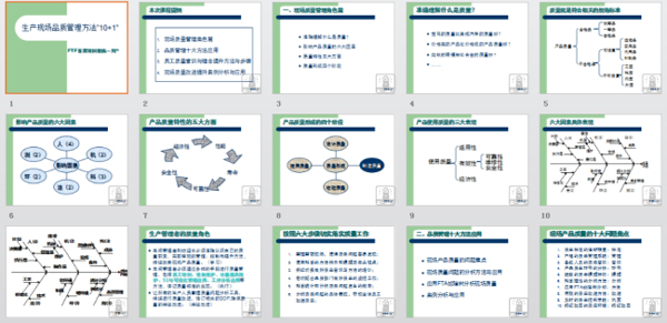 生产现场质量管理方法PPT