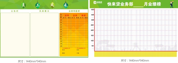 企业业务绩效