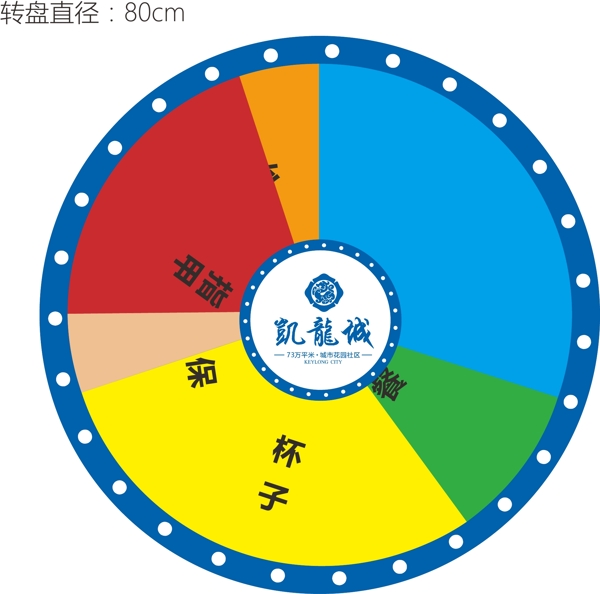 房地产大转盘