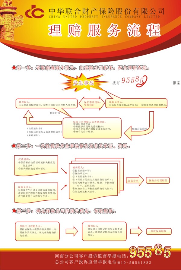 保险公司理赔流程展板矢量素材cdr