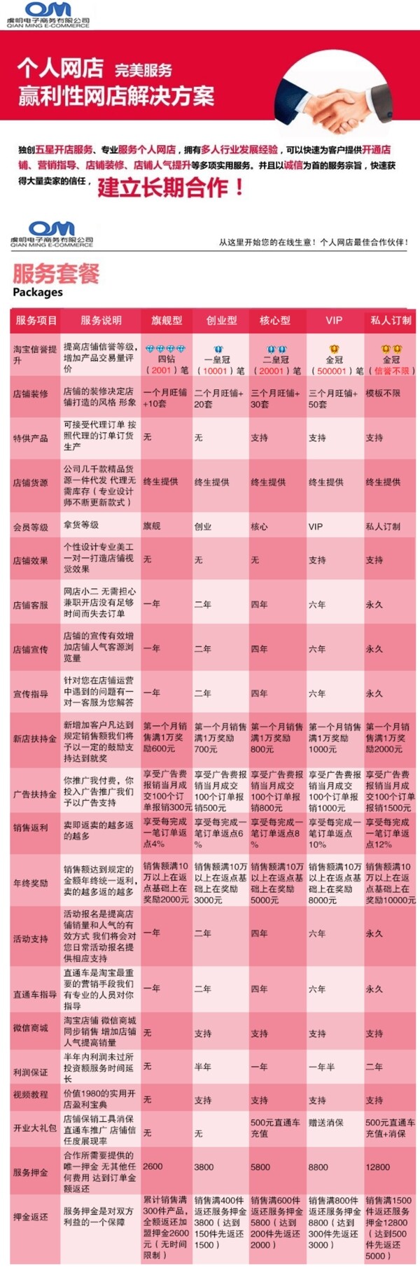 网店招商客户价格套餐表