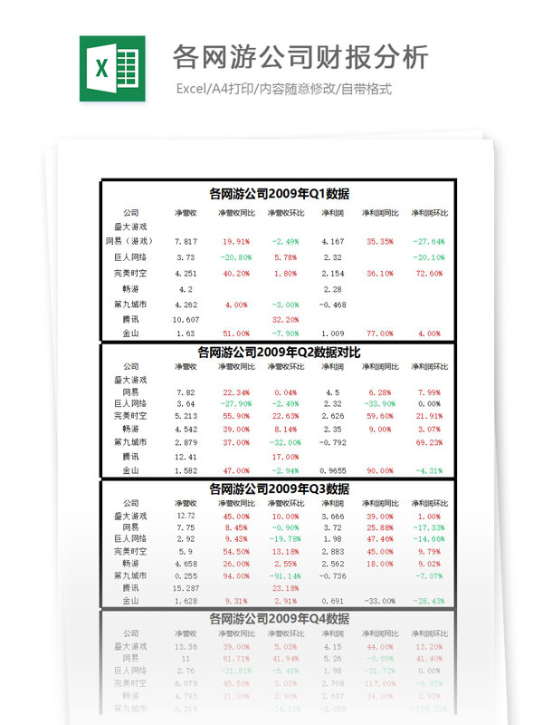 各网游公司财报分析