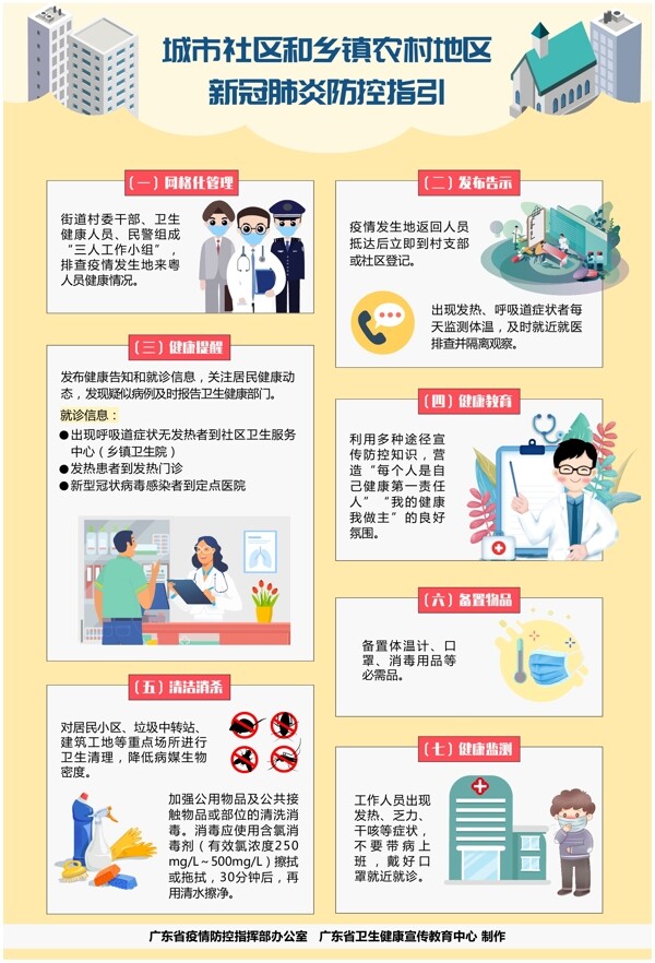 预防新冠状病毒防控指引