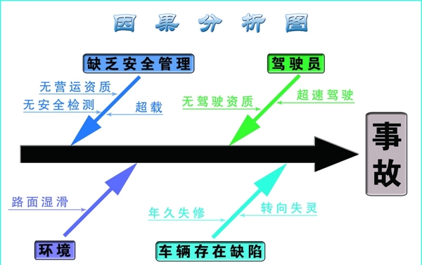 因果分析图