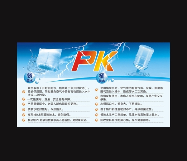 袋装水PK桶装水图片