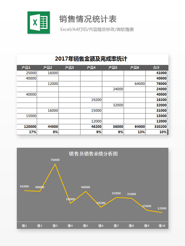 销量情况统计表Excel文档