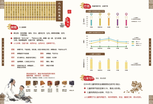 产品海报中国风宣传页DM单折页