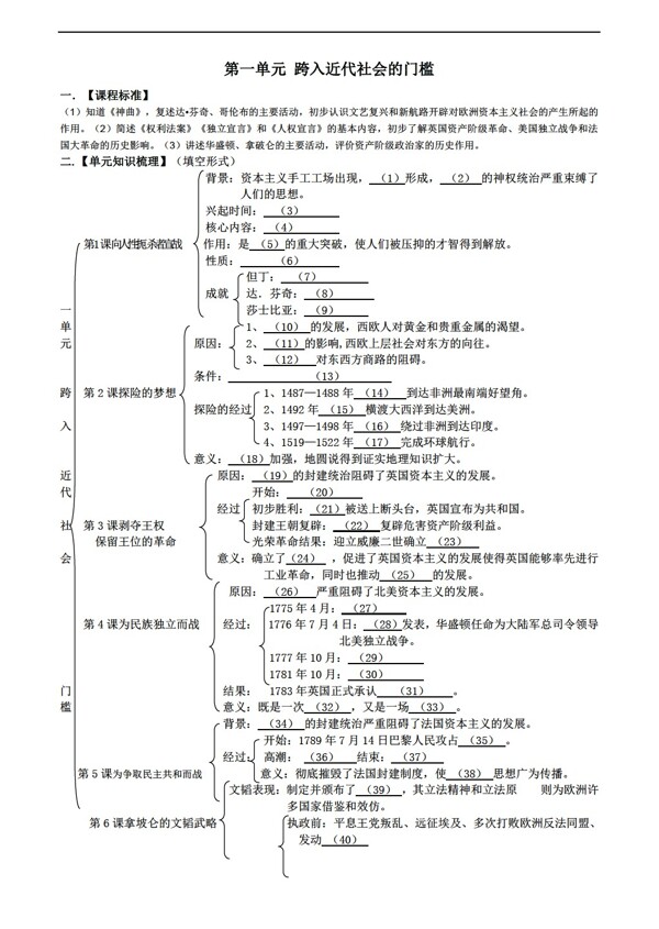 九年级上册历史九年级上单元知识梳理框架四个单元