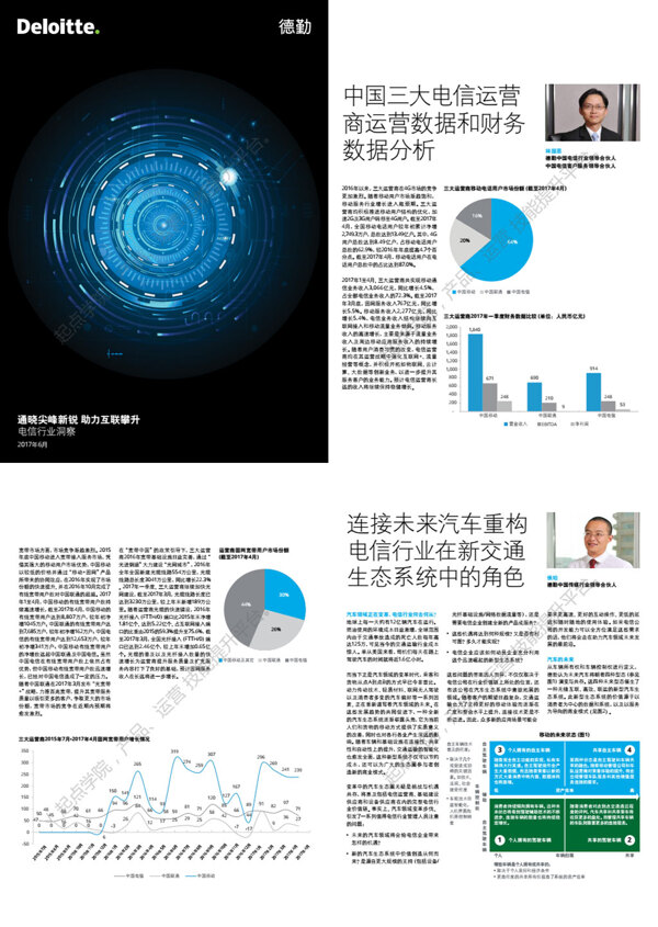 德勤中国电信行业洞察