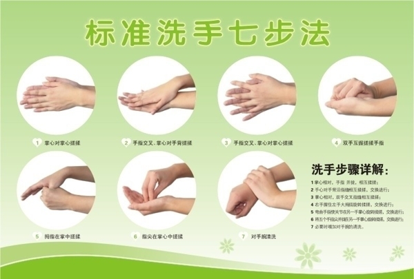 标准洗手七步法图片