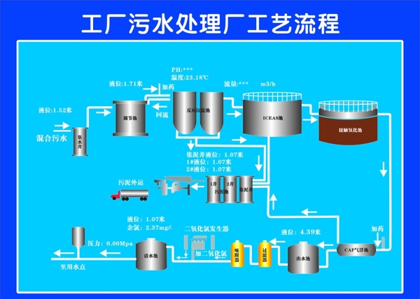 工厂污水处理工艺流程图片
